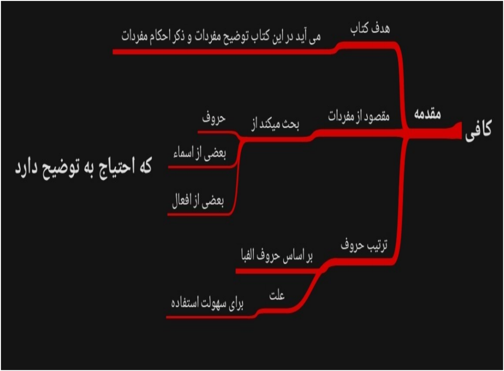 Screenshot_۲۰۲۵-۱۲-۲۸-۲۰-۱۱-۲۵-۴۲۱_cn.wps.moffice_eng