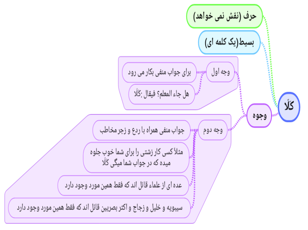 Screenshot_۲۰۲۵-۱۲-۲۸-۲۰-۴۰-۳۴-۶۰۳_cn.wps.moffice_eng