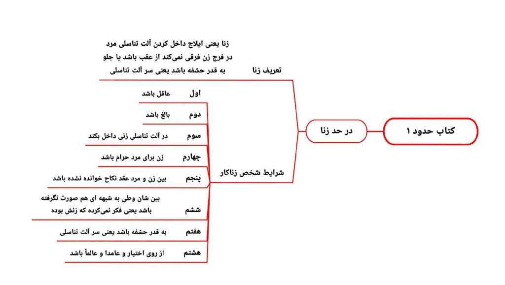 تصویر صفحه 2025-12-29 223103
