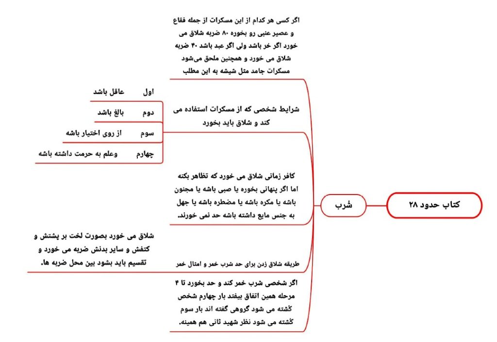 تصویر صفحه 2025-12-29 223140