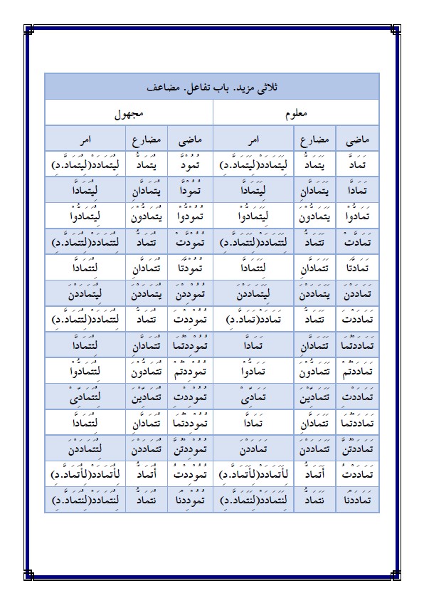 صرف ساده