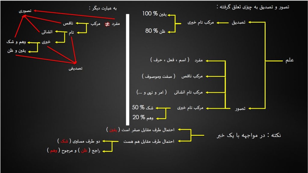 منطق عکس اول