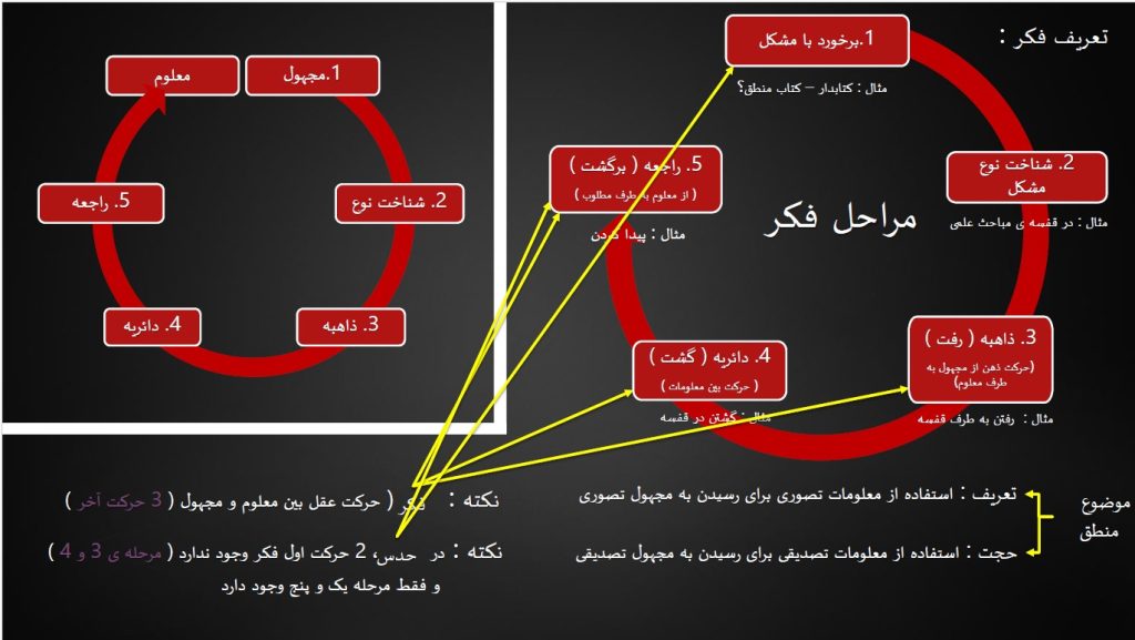 منطق عکس دوم