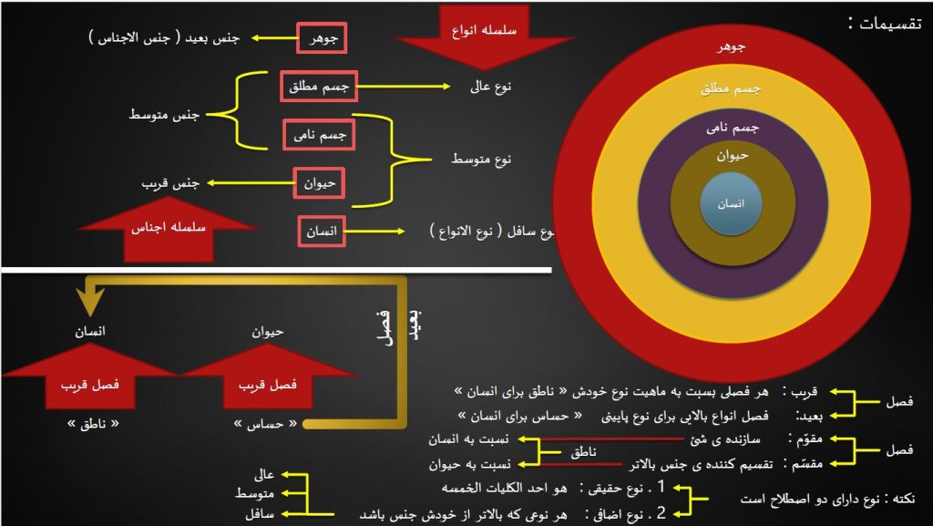 منطق عکس سوم