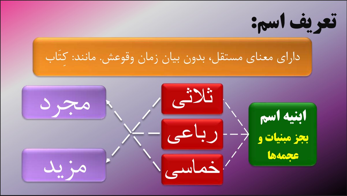 اسم1