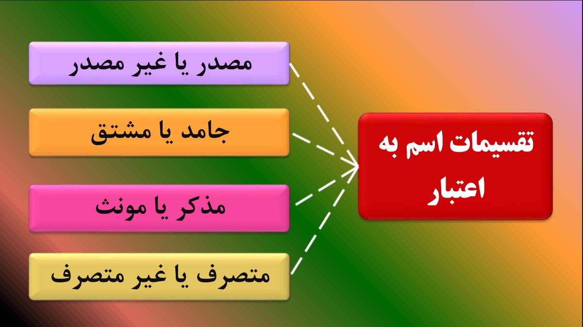 اسم2