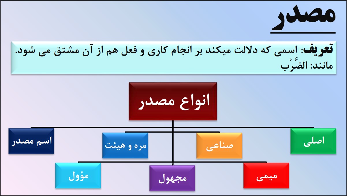 اسم3