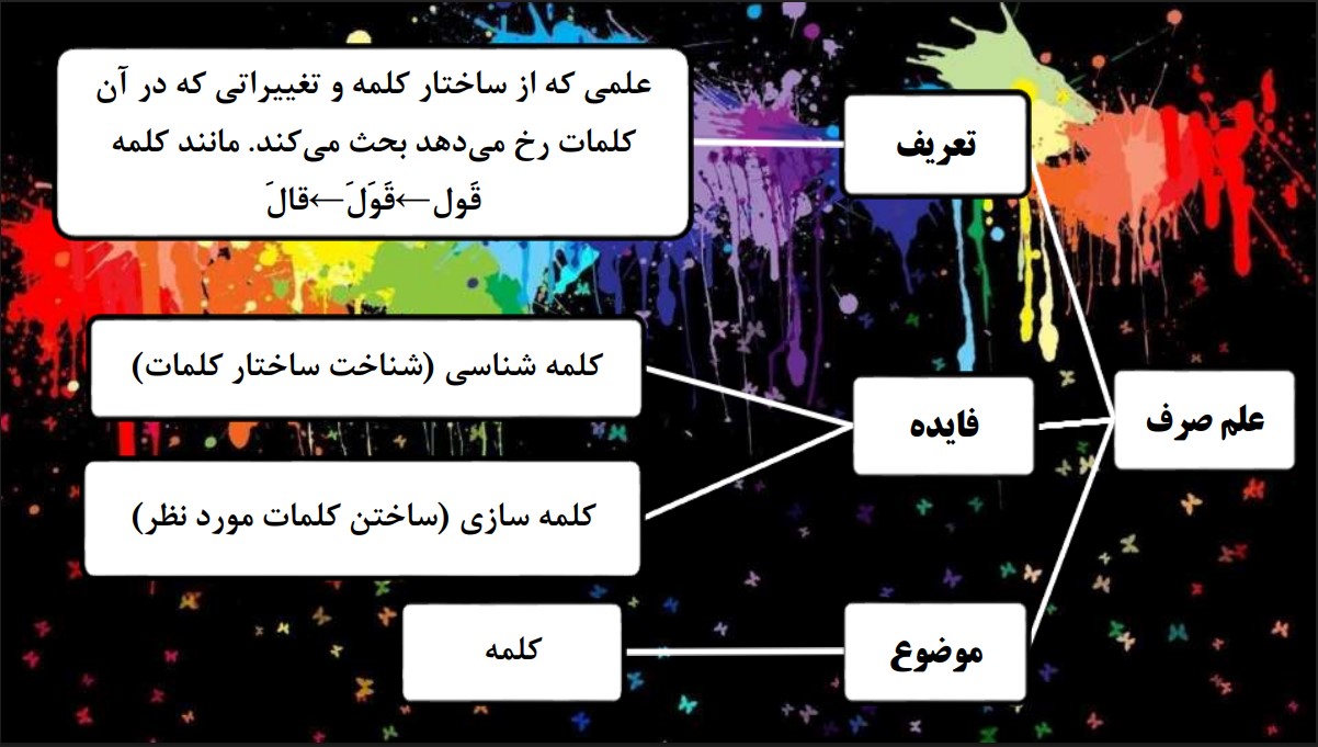 فعل 1
