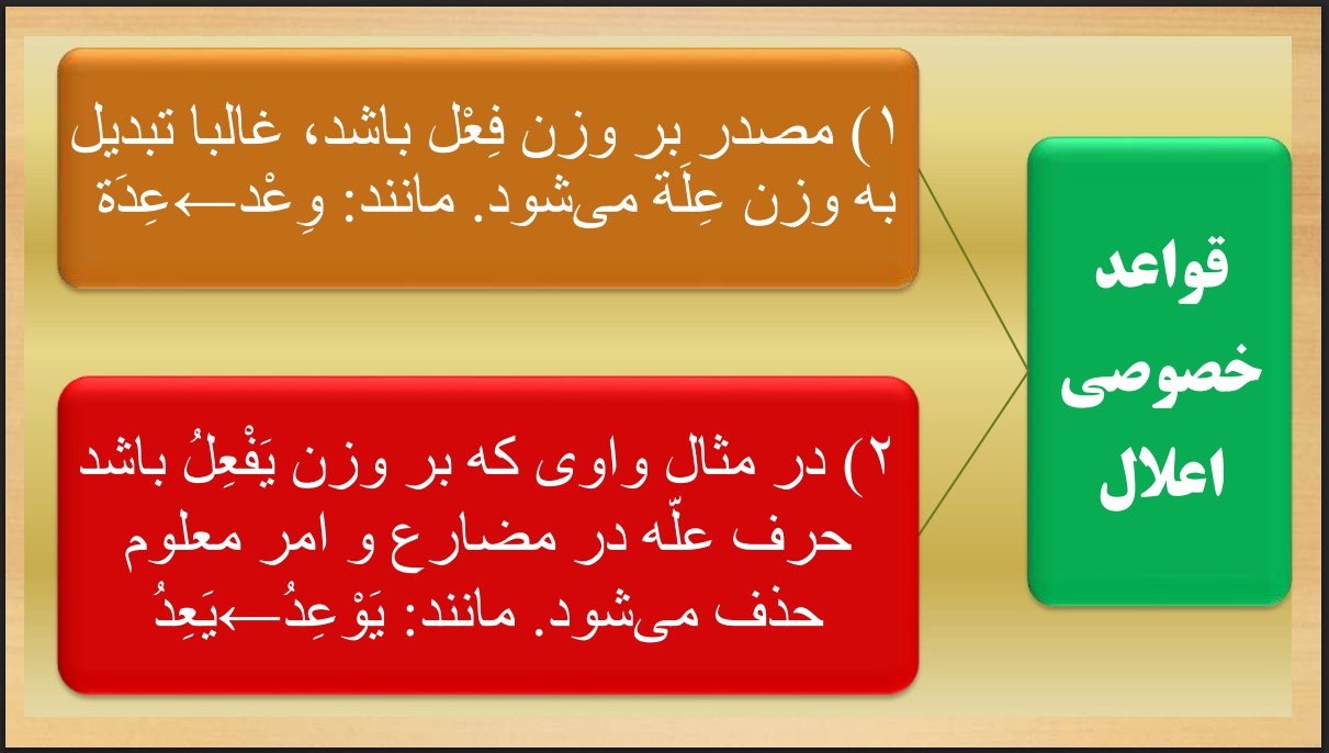 فعل3
