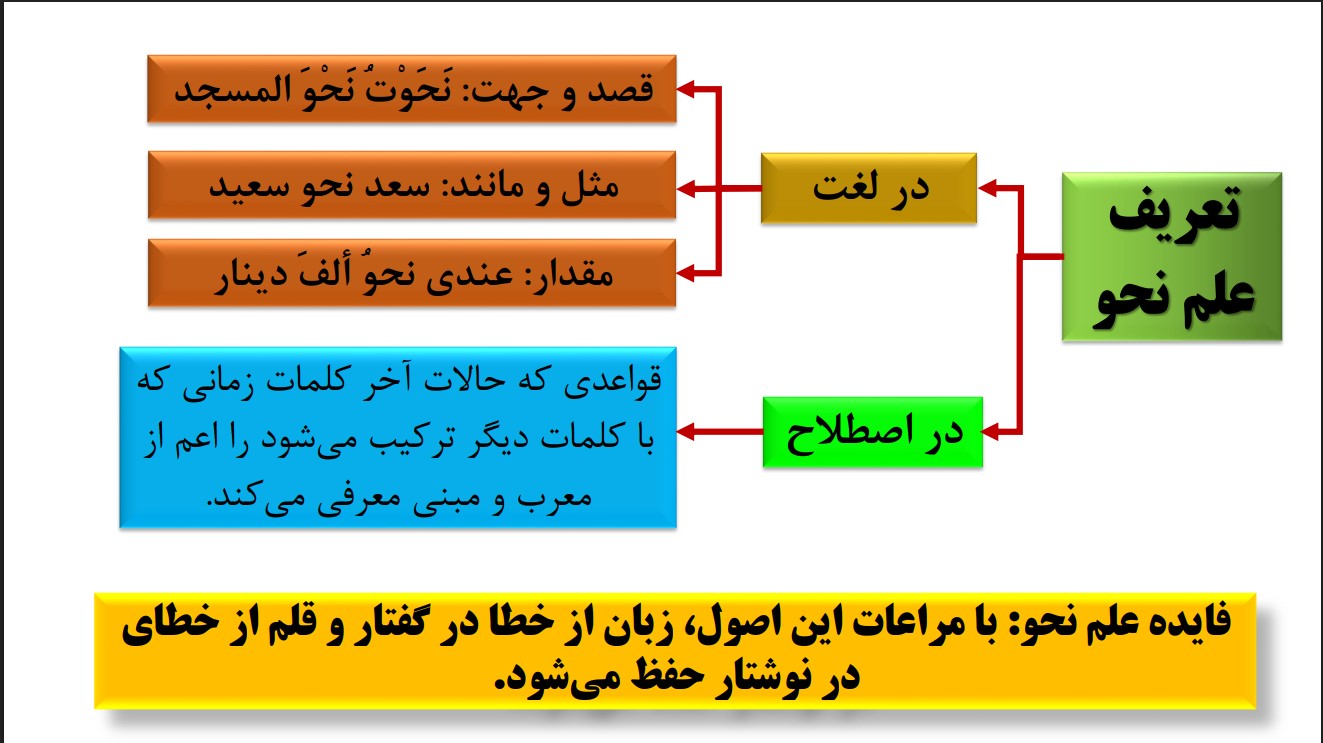 قواعد1