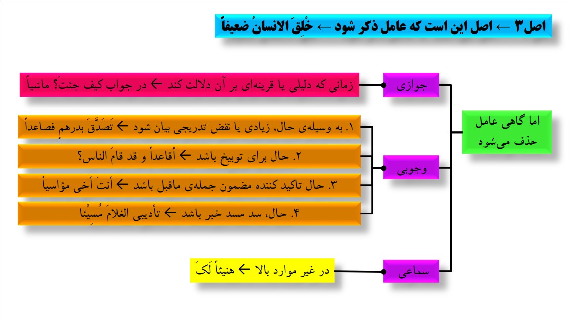 قواعد4