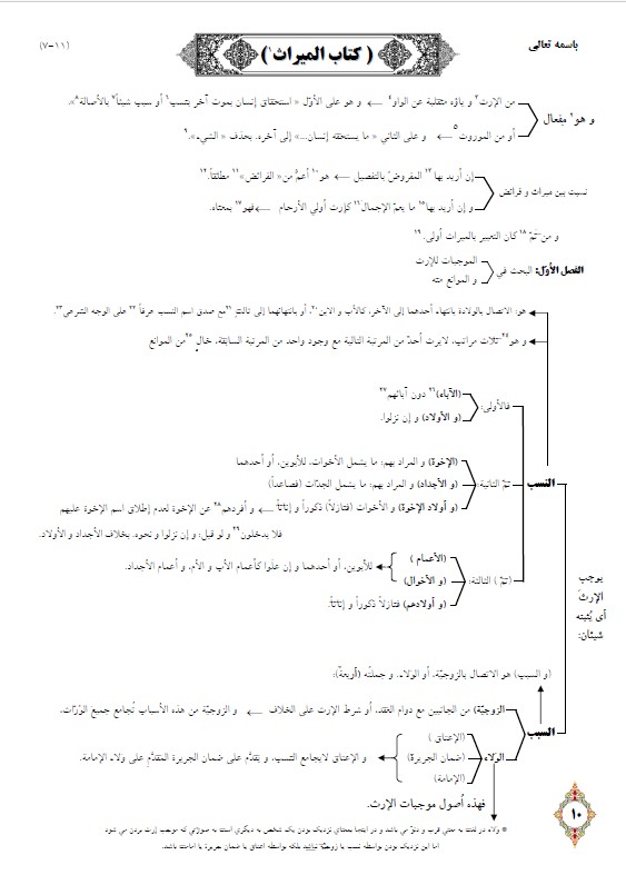 ارث 1