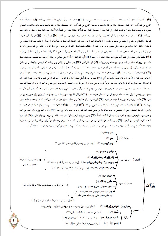 ارث 2