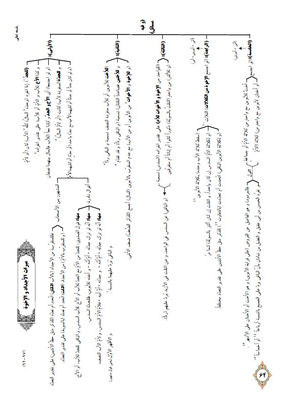 ارث 3